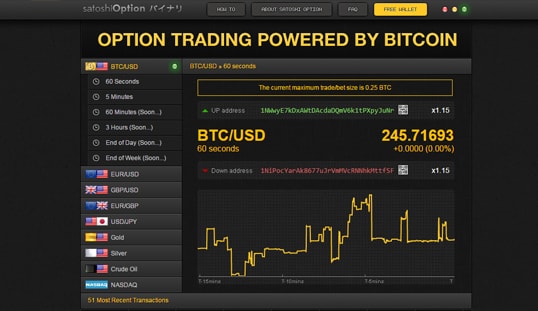 ⭐️ Cryptobo.eu ⭐️ BTC/ETH/LTC Binary Options Trading 24/7