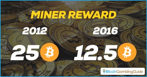 Bitcoin Reward Halving Can Increase Bankroll Value Bitcoin - 