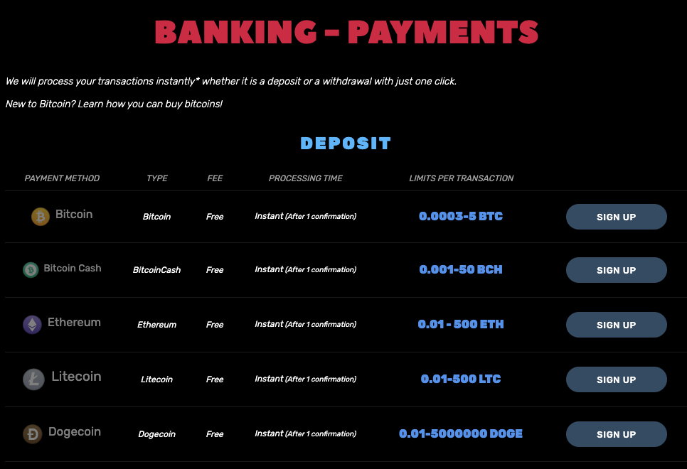 Crypto Deposit Options at BitcoinCasino.us