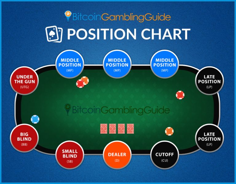 bitcoin gambling guide